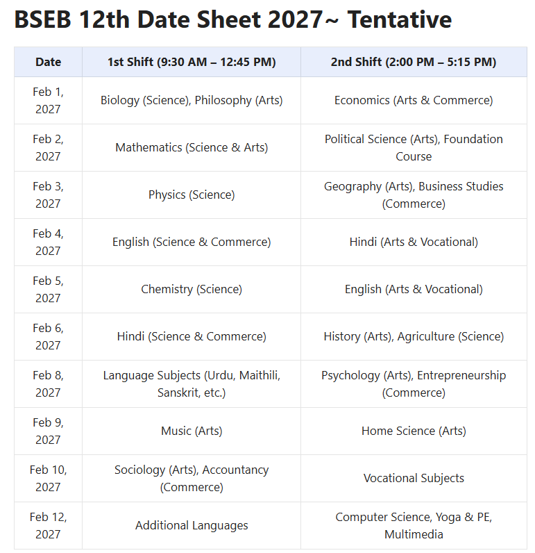 Bihar Board 10th 12th Final Exam Date 2027