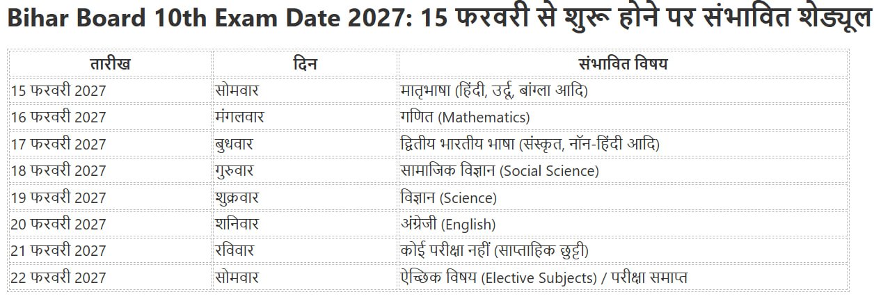 Bihar Board matric-inter time table 2027 Download