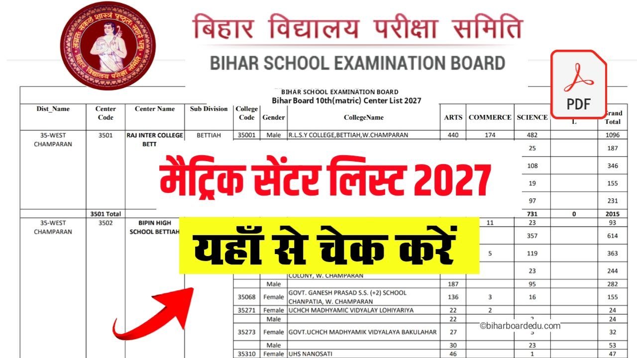 Bihar Board 10th Exam Center List 2027
