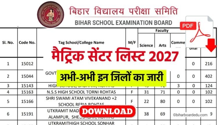 Bihar Board 10th(matric) Center List 2027