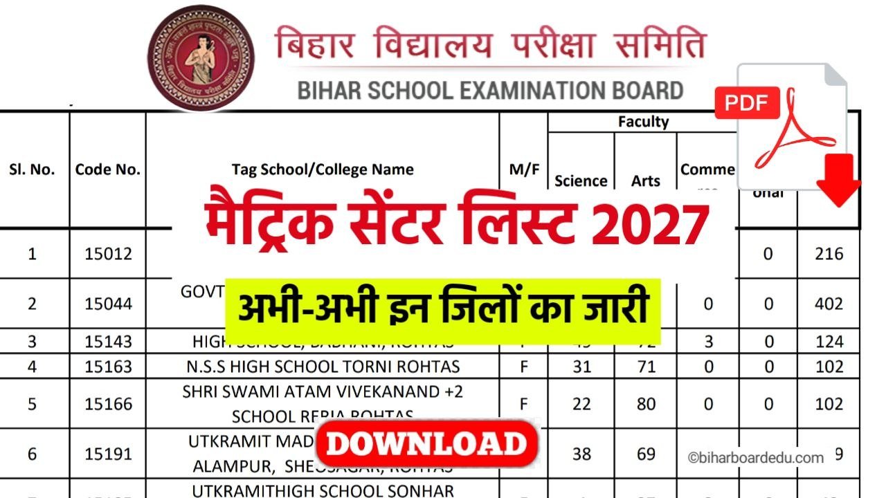 Bihar Board 10th(matric) Center List 2027