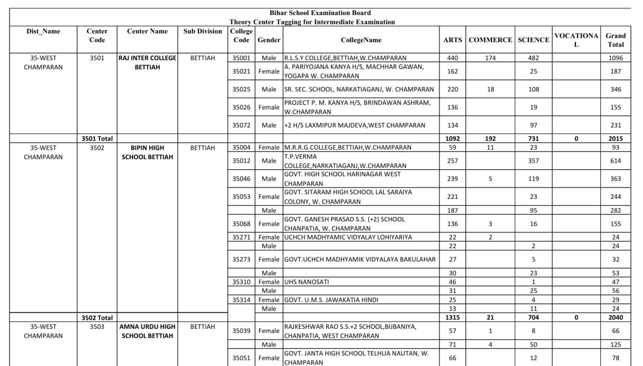 Bihar Board 12th Exam Center List 2027