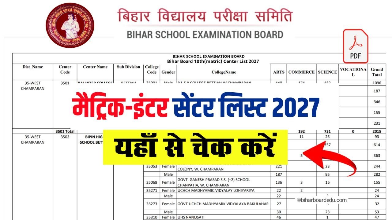 Bihar Board matric inter Center List 2027